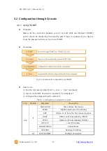 Предварительный просмотр 18 страницы Sollae Systems EZL-200F User Manual