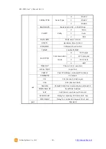 Предварительный просмотр 19 страницы Sollae Systems EZL-200F User Manual