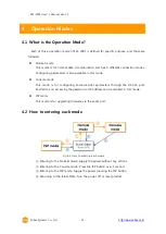 Предварительный просмотр 24 страницы Sollae Systems EZL-200F User Manual