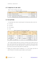 Предварительный просмотр 25 страницы Sollae Systems EZL-200F User Manual