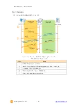 Предварительный просмотр 31 страницы Sollae Systems EZL-200F User Manual