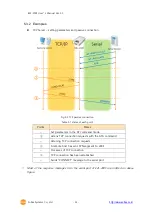 Предварительный просмотр 34 страницы Sollae Systems EZL-200F User Manual