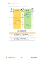 Предварительный просмотр 35 страницы Sollae Systems EZL-200F User Manual