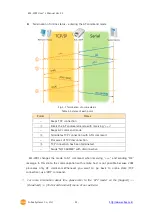 Предварительный просмотр 36 страницы Sollae Systems EZL-200F User Manual