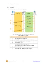 Предварительный просмотр 38 страницы Sollae Systems EZL-200F User Manual