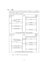 Предварительный просмотр 29 страницы Sollae Systems EZL-410 User Manual