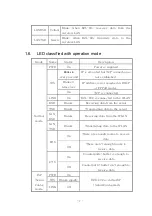 Предварительный просмотр 7 страницы Sollae Systems EZL-90 Manual