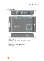 Предварительный просмотр 9 страницы Sollae Systems PBH-101 User Manual