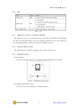 Предварительный просмотр 10 страницы Sollae Systems PBH-101 User Manual