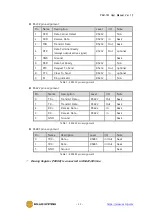 Предварительный просмотр 12 страницы Sollae Systems PBH-101 User Manual