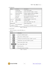 Предварительный просмотр 17 страницы Sollae Systems PBH-101 User Manual