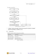 Предварительный просмотр 23 страницы Sollae Systems PBH-101 User Manual