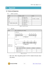 Предварительный просмотр 45 страницы Sollae Systems PBH-101 User Manual