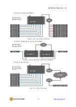 Preview for 5 page of Sollae Systems SCG-5608 User Manual