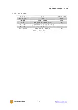 Preview for 17 page of Sollae Systems SCG-5608 User Manual