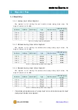 Предварительный просмотр 25 страницы Sollae Systems SIG-5430 User Manual