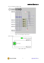 Предварительный просмотр 9 страницы Sollae Systems SIG-5440 User Manual