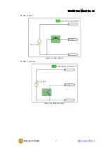 Предварительный просмотр 10 страницы Sollae Systems SIG-5440 User Manual