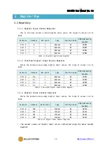 Предварительный просмотр 29 страницы Sollae Systems SIG-5440 User Manual