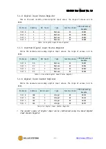 Предварительный просмотр 34 страницы Sollae Systems SIG-5600 User Manual