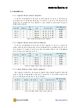 Предварительный просмотр 36 страницы Sollae Systems SIG-5600 User Manual