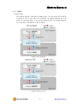 Предварительный просмотр 20 страницы Sollae Systems SMG-5400 User Manual