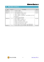 Предварительный просмотр 38 страницы Sollae Systems SMG-5400 User Manual