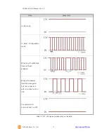 Preview for 12 page of Sollae CSE-M53N User Manual