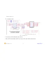 Preview for 14 page of Sollae CSE-M53N User Manual