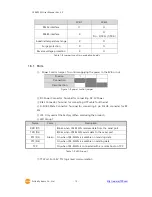 Preview for 16 page of Sollae CSE-M53N User Manual