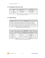 Предварительный просмотр 29 страницы Sollae CSE-M53N User Manual