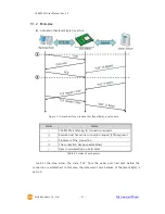 Предварительный просмотр 32 страницы Sollae CSE-M53N User Manual