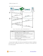 Предварительный просмотр 33 страницы Sollae CSE-M53N User Manual