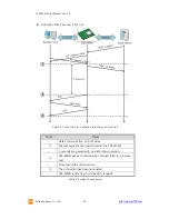 Предварительный просмотр 34 страницы Sollae CSE-M53N User Manual