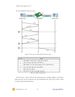 Предварительный просмотр 38 страницы Sollae CSE-M53N User Manual