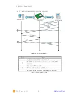 Предварительный просмотр 41 страницы Sollae CSE-M53N User Manual