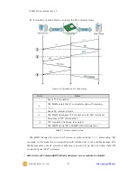 Предварительный просмотр 42 страницы Sollae CSE-M53N User Manual