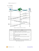 Предварительный просмотр 44 страницы Sollae CSE-M53N User Manual