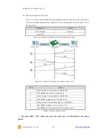 Предварительный просмотр 45 страницы Sollae CSE-M53N User Manual