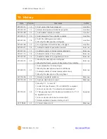 Предварительный просмотр 72 страницы Sollae CSE-M53N User Manual