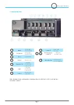 Предварительный просмотр 7 страницы Sollatek JEA User Manual