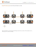 Preview for 10 page of Sollega FastRack 510 Installation Manual