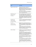 Предварительный просмотр 87 страницы Solmetric PVA-1000S User Manual