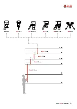 Preview for 3 page of Solo 110 Telescopic Access Pole User Instructions