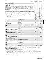 Preview for 61 page of Solo 128B Instruction Manual