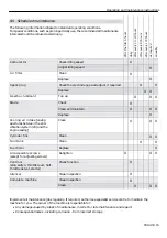 Предварительный просмотр 15 страницы Solo 129HS Instruction Manual