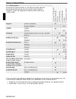 Предварительный просмотр 18 страницы Solo 137SB Instruction Manual