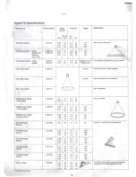 Preview for 10 page of Solo 473LCS Operator'S Manual & Parts List