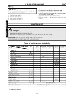 Preview for 35 page of Solo 501-4T Instruction Manual