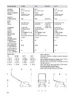 Предварительный просмотр 36 страницы Solo 545 Instruction Manual